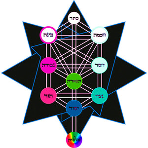 Kabbalistic Sefirot Segula Sticker (Three-Pack)